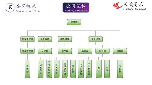 如何通过中国供应商以优势价格获取专业工程管理服务