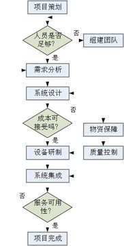 商业航天的系统工程方法初探 工程管理服务的核心角色与实践路径