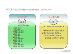 精品PPT 工程项目安全体系管理——工程管理服务的核心实践