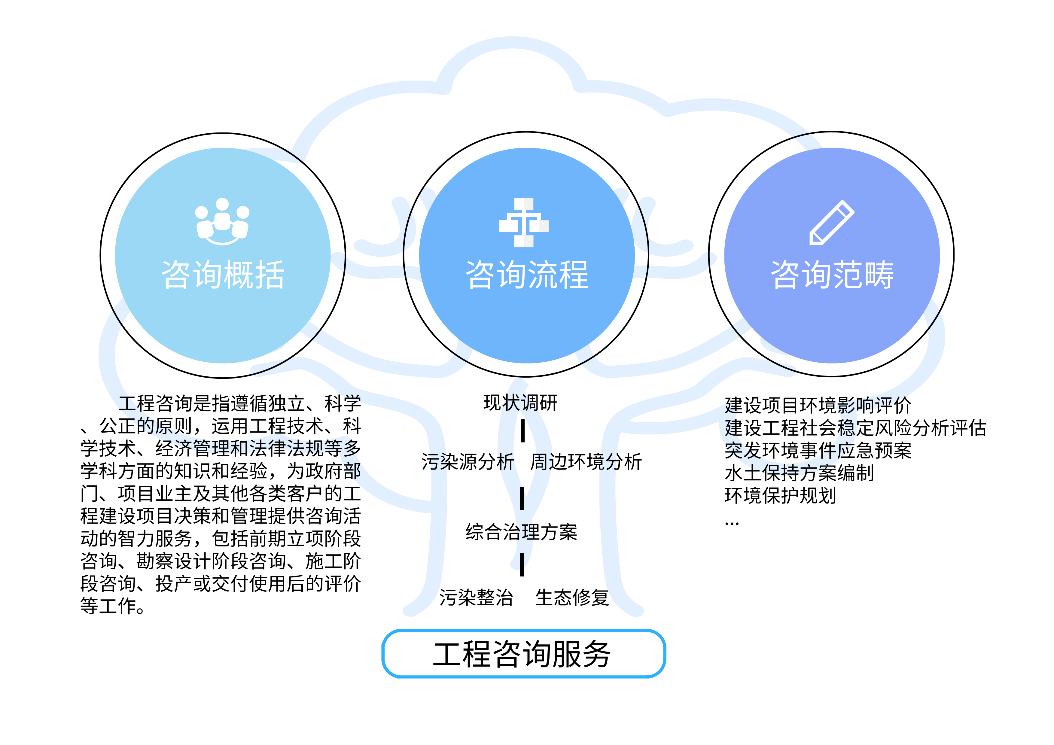 工程管理服务的多维度价值解析
