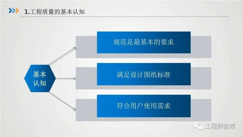 房屋建筑工程质量及精品工程管理要点